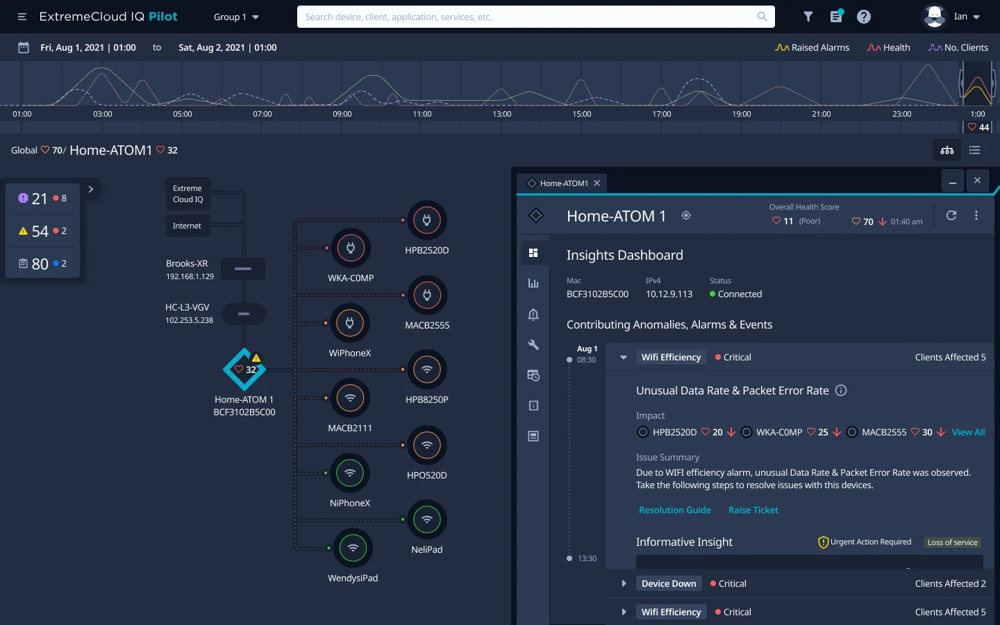 The topology workspace: the health timeline across the top, alarm and event counts at the left, the network map in the middle and a device's insights panel at the right.