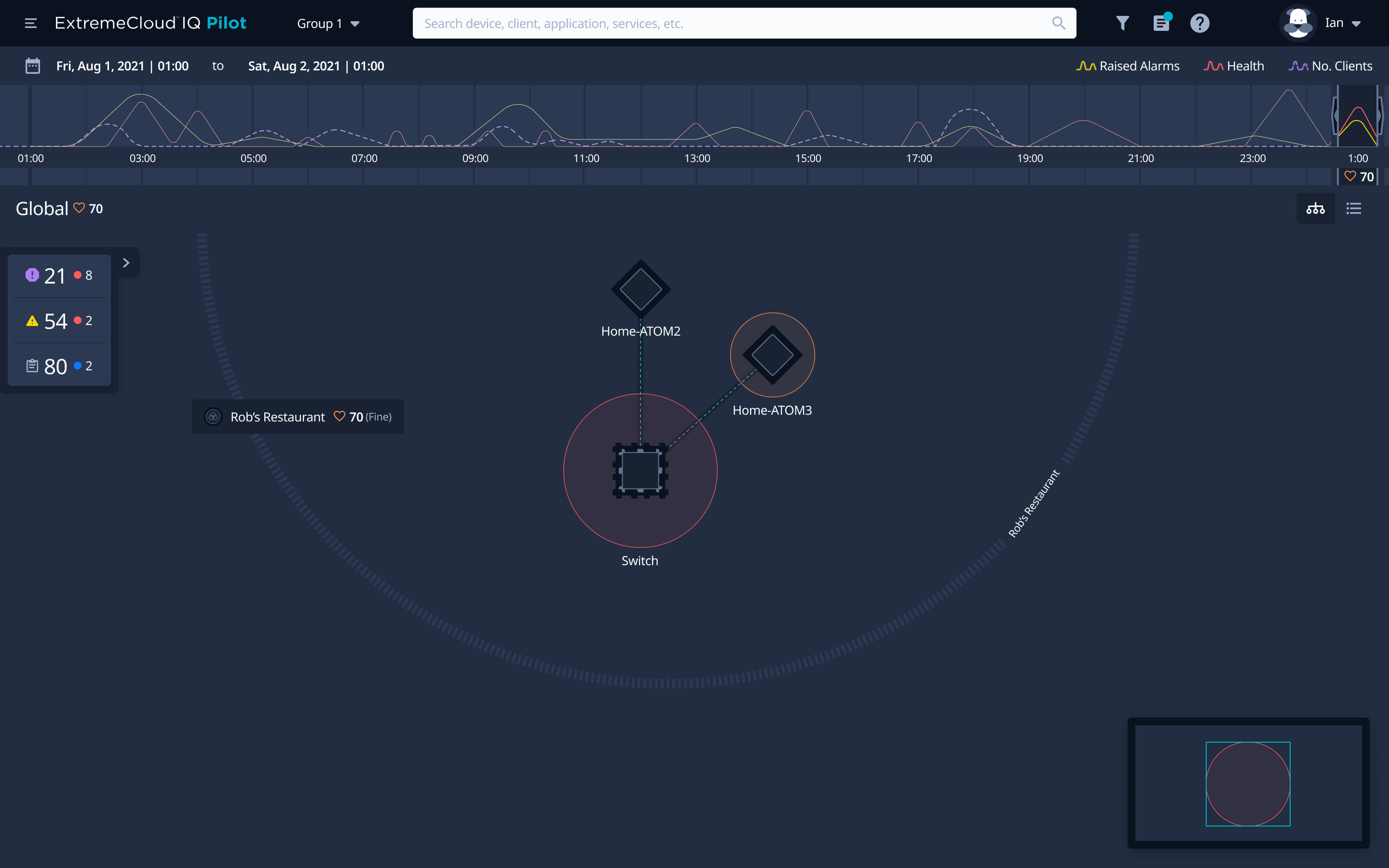 Extreme Cloud IQ