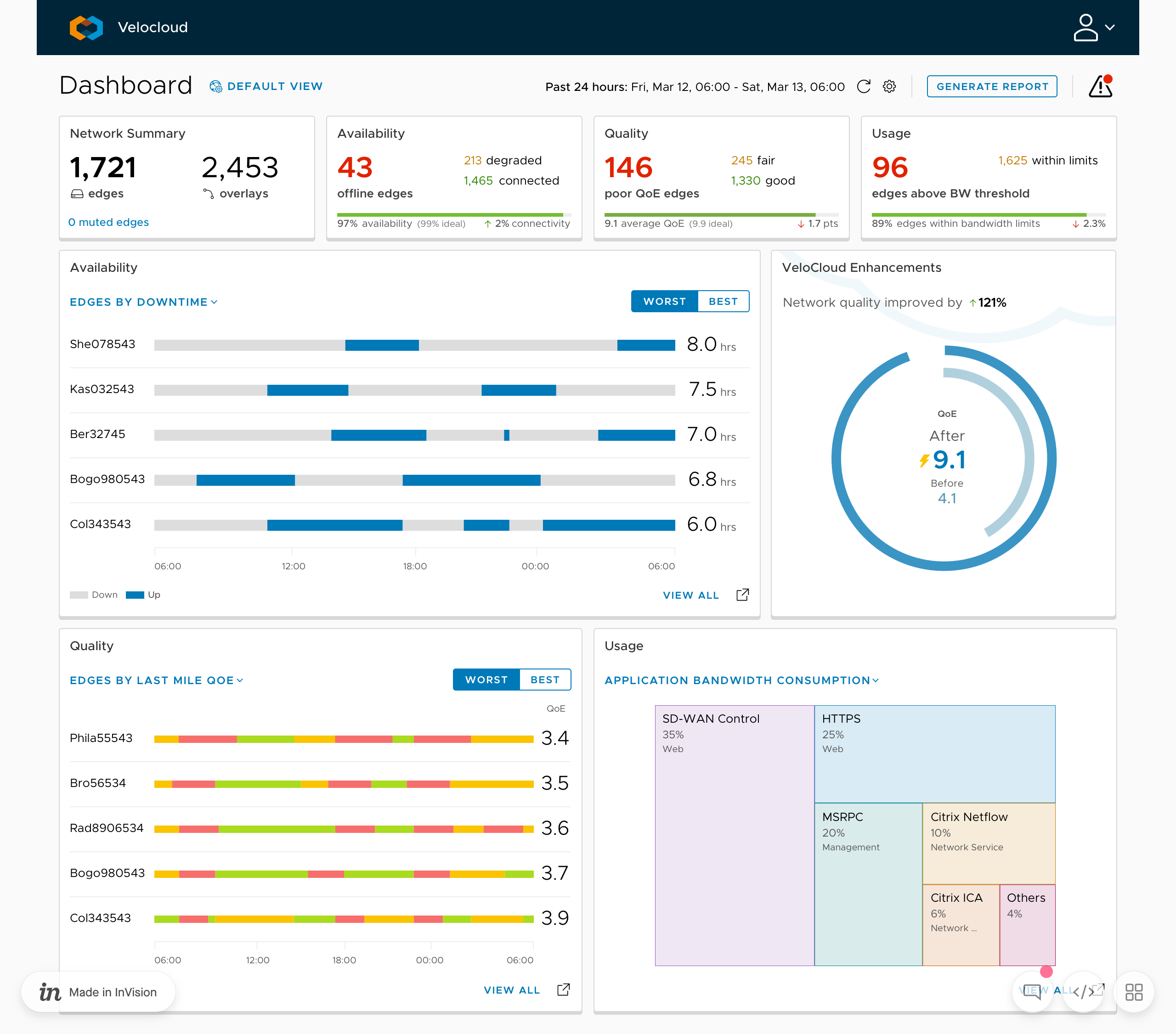 VeloCloud SD-WAN