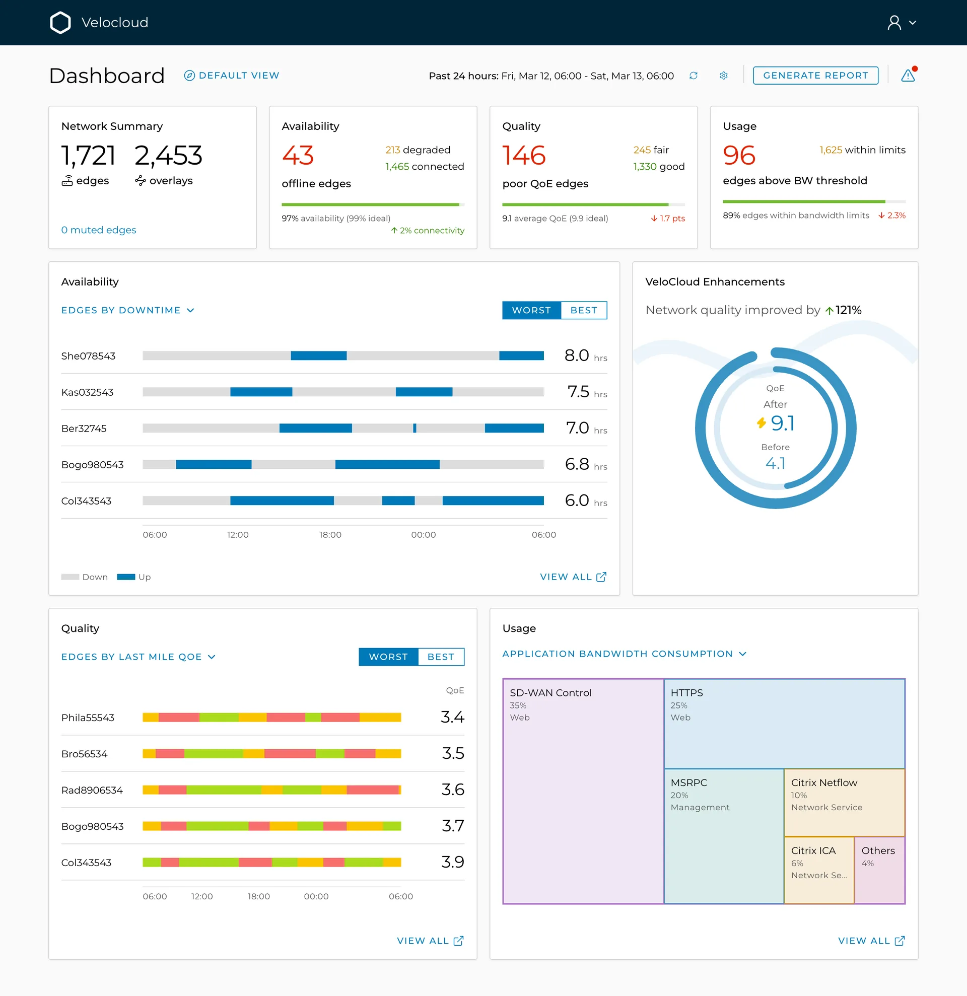 The same dashboard in light mode.