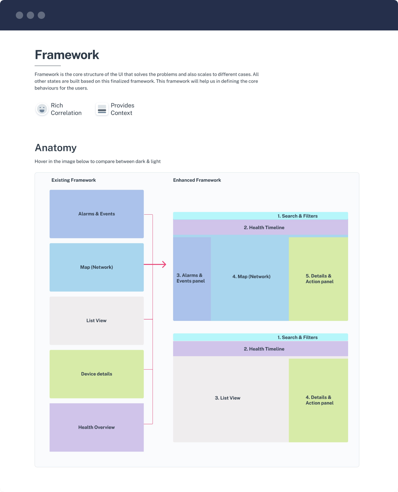 Framework diagram
